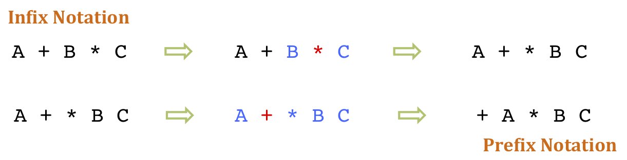 Infix Prefix Postfix Notations Polish Notations Ritambhara 